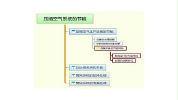 压缩空气的节能