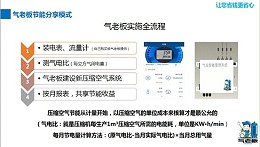 空压机站实施全流程