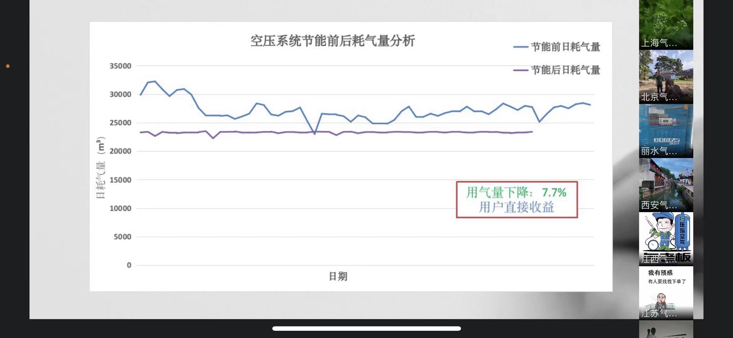 气老板节能分享