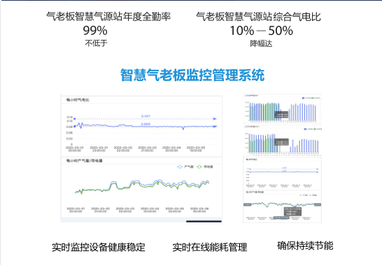 气老板节能检测图