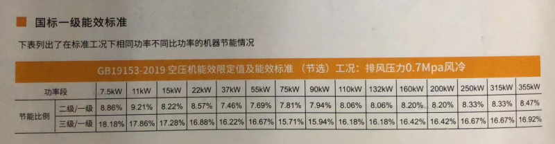 空压机能效标准