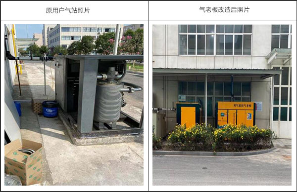 浙江赛克思空压机节能项目