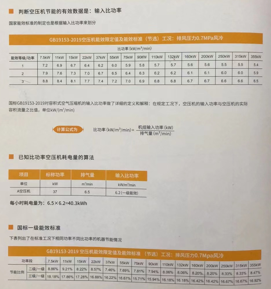 空压机比功率的概念